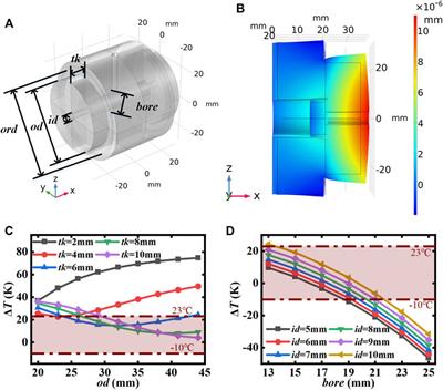 Design of a transportable miniaturized optical reference cavity with flexibly tunable thermal expansion properties